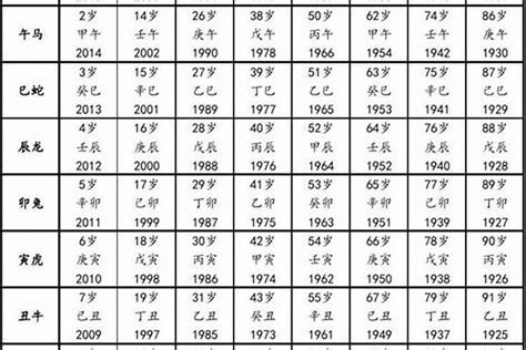 94年生肖|1994出生属什么生肖查询，1994多大年龄，1994今年几岁